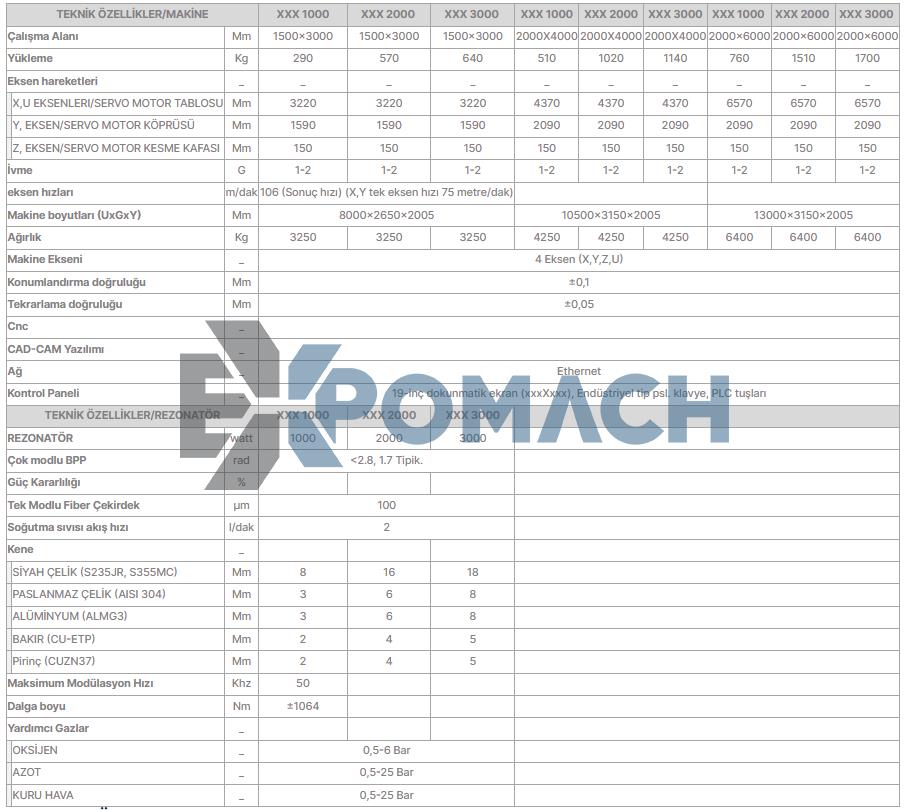 APPC Series Armatech Brand Plasma Cutting Machine ( NEW )