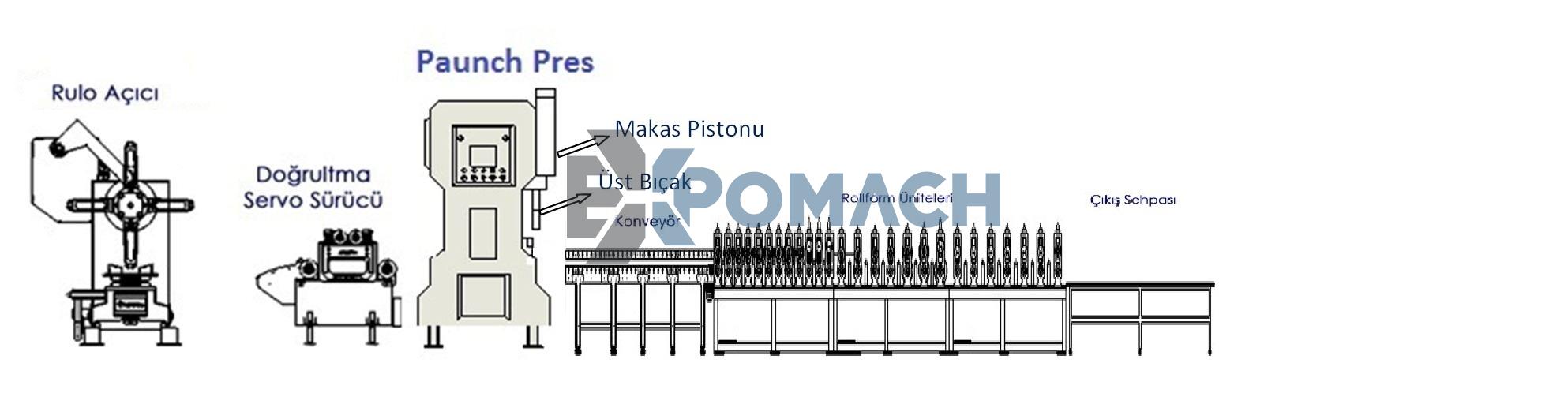 Punch Providing Special Production for Open Profiles (solar, construction, automotive, GES, etc.)