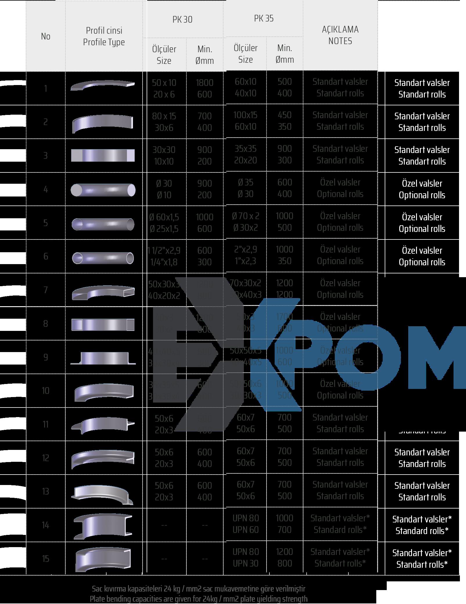 PK 35 Profile and Pipe Bending Profile and Pipe Bending