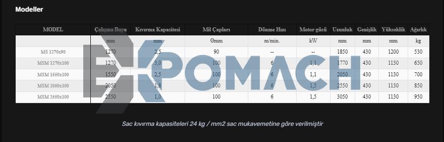 MSM Motorlu 3 Toplu Silindir Makinesi