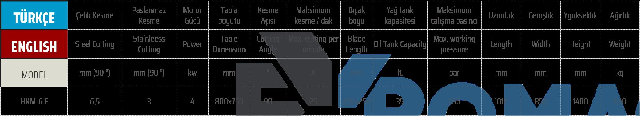 HNM-6 F Köşe Kesme  Corner Notcher