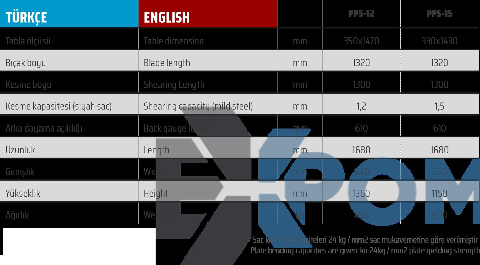 PPS-12 Ayak Pedallı Pnömatik Giyotin Makas