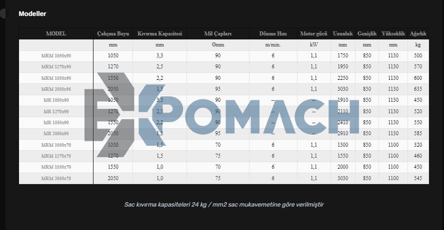 MRM Motorlu 3 Toplu Silindir Makinesi