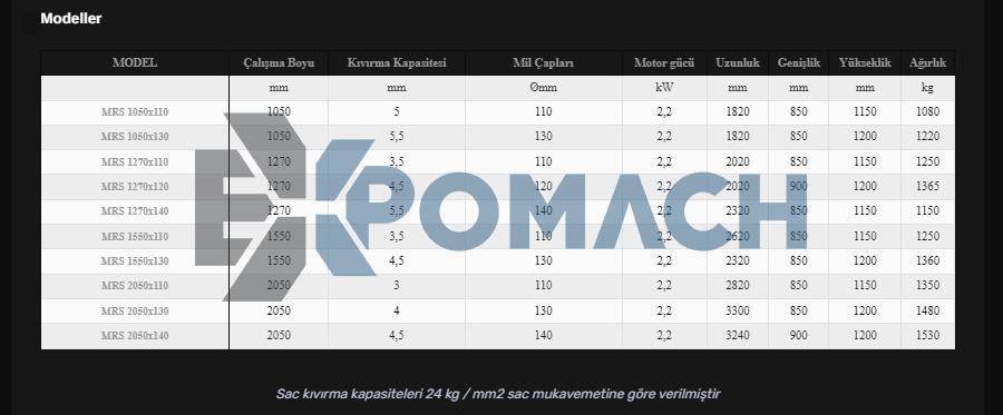 MRS Motorlu 3 Toplu Asimetrik Silindir Makine