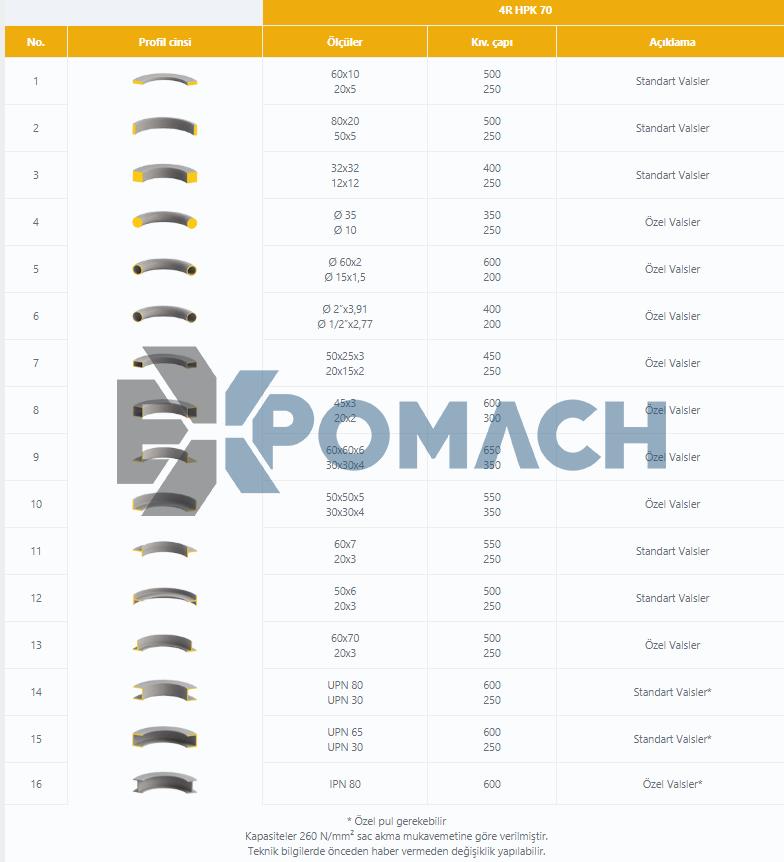 4r hpk 70 Profile and Pipe Bending Profile and Pipe Bending