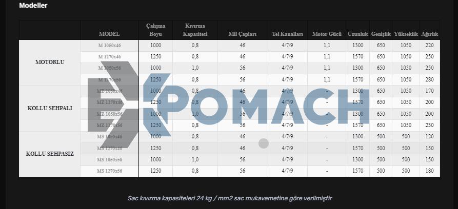 M Motorlu 3 Toplu Silindir Makinesi