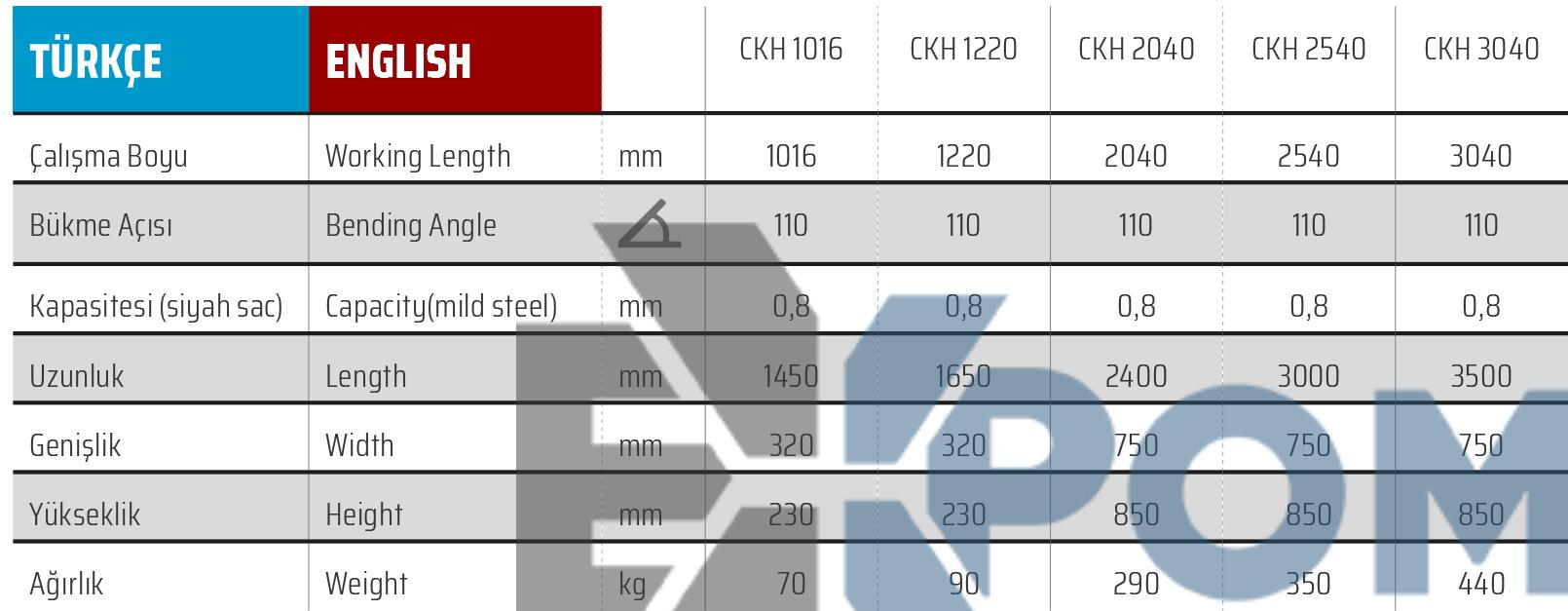 CKH 2540 x 0,8mm Folding Clamp with Cutting Apparatus